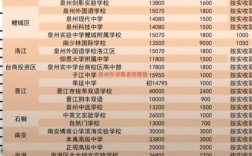 安溪去年状元录取分是多少？