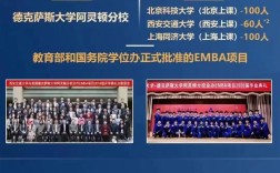 MBA英语包过班哪个好？