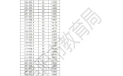 安徽太和中考录取分数线是多少？