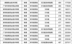 今年专科多少分能录取啊