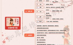 凤辣子初见林黛玉的思维导图，为何能精准解析王熙熙的权谋心机与黛玉的微妙反应？