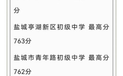 盐城初中录取分是多少？