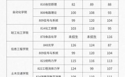 考研录取分数线到底是多少？