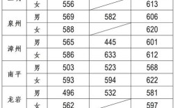 提前批录取分数线具体是多少？