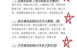 财务管理考研选校，哪个学校实力强？