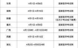 2025全国临床职业医师证报名条件
