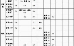 南充考上985大学最低分数线是多少？