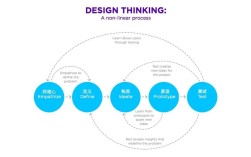 如何培养实验设计思维？
