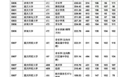 高考美术生录取线多少