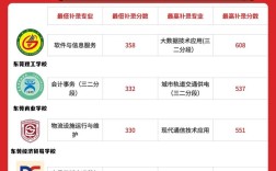 东莞理工今年录取多少分