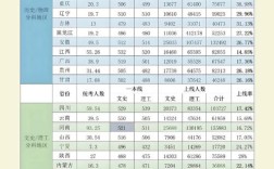 今年高考录取分数线是多少？