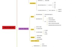决策的艺术，思维导图如何助力？