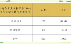 上体和北体考研难度哪个更高？