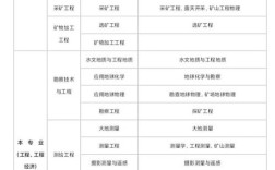 泉州二建报名条件具体有哪些要求？