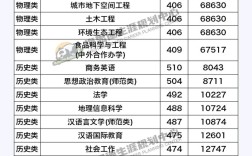 哈滨学院录取分数线是多少？