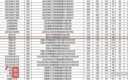 2025郑大录取分数线何时公布？