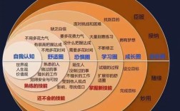思维理念究竟是什么？