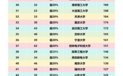 光通信专业哪个国家最领先？