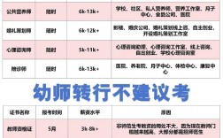 幼师要考多少分录取