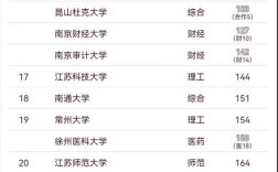 江苏考研院校排名怎么选？