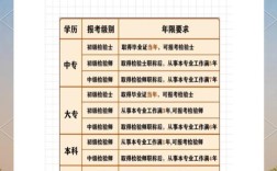 检验师证报名条件有哪些？