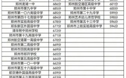 郑州初升高录取分数线是多少？