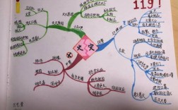 校园安全教育思维导图该怎么画？