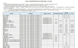 上海戏剧学院录取分数线是多少？