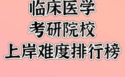考研考点是报考学校还是报考点？
