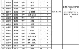 2025云南特岗报名条件有哪些？