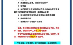 16年外科主治医师报名条件有哪些？