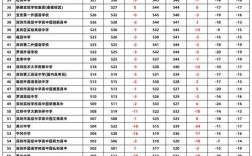 去年中考录取比率具体是多少？