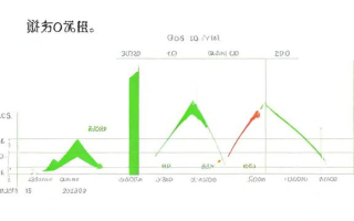 五十音图怎么背
