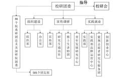 研究生团委哪个部门更值得加入？