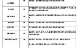 陕西规陪报名条件