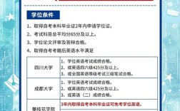 护理学本科报名条件