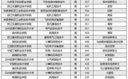 今年河南士官录取分数线是多少？