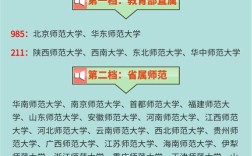哪所师范大学考研难度低？