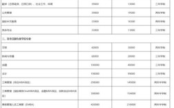 厦大研究生报名条件具体有哪些要求？
