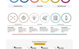 设计思维如何融入游戏开发？