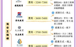 四川造价员报名条件有哪些具体要求？