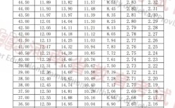 河南高考体育多少分能录取？