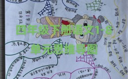 绘画思维图是什么？如何用？