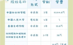 在职博士录取线具体是多少？