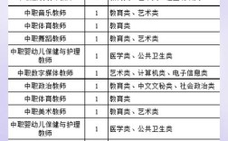枣庄市教师考编2025考试报名条件