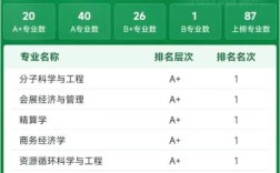 南开法学哪个专业好