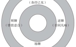 逆耳思维为何能突破认知边界？