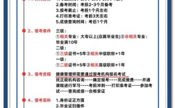 16年公共卫生医师报名条件具体有哪些要求？