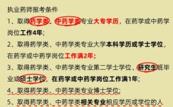 职业药师报名条件具体有哪些要求？