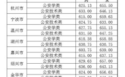 浙江公安学院录取分数线是多少？